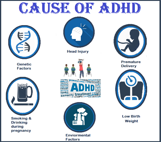 Attention Deficit Hyperactivity Disorder ADHD Homeopathic ...