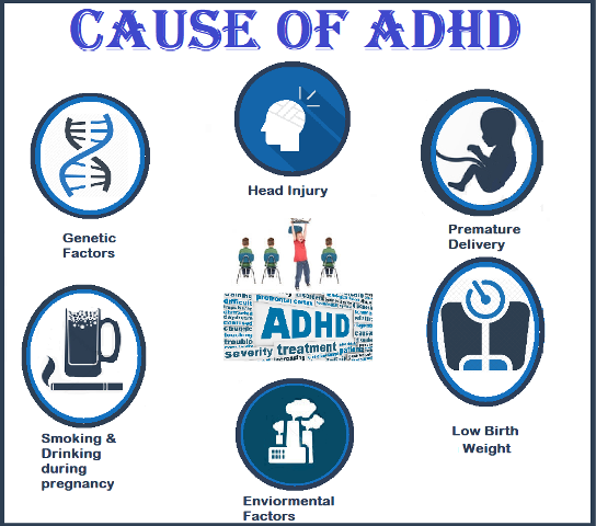 Attention Deficit Hyperactivity Disorder Adhd Homeopathic