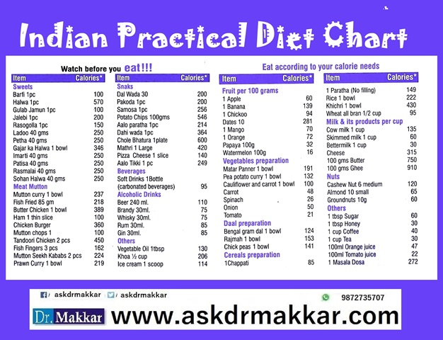 Sample Diet Chart For Weight Loss