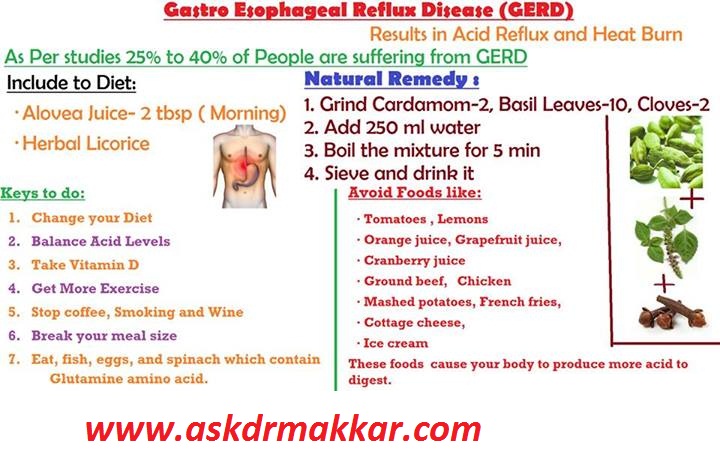 Homoeopathic Treatment for Gastroesophageal Reflux Disease (GERD)