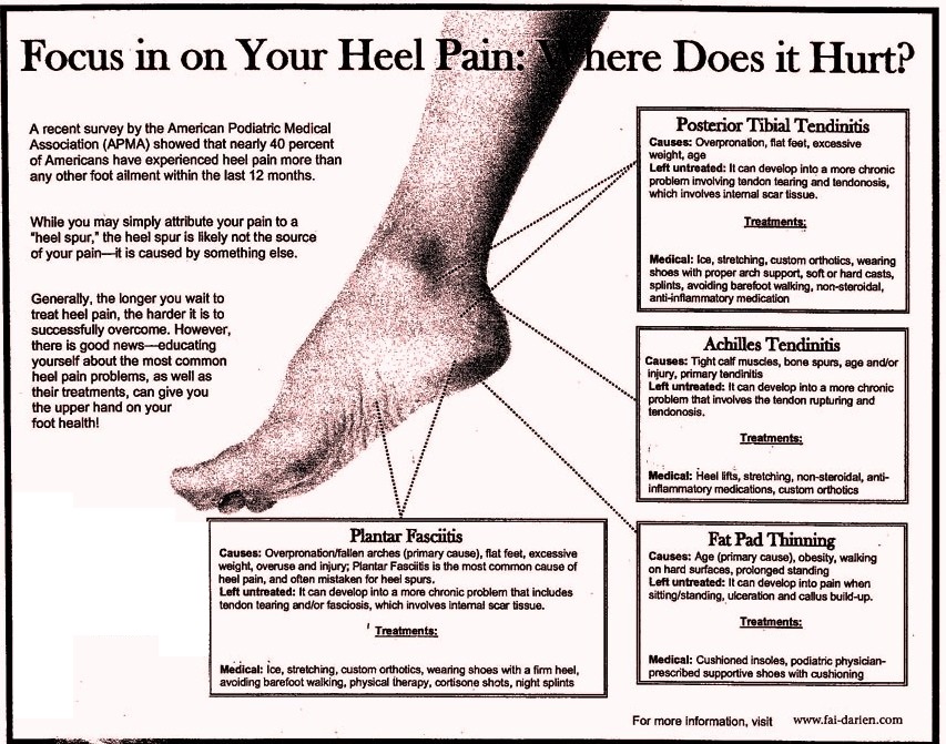 Heel Diagnosis Chart