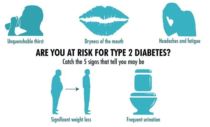 http://www.askdrmakkar.com/images/diabetes-symptoms.jpg