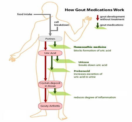 Oral corticosteroids such as prednisone