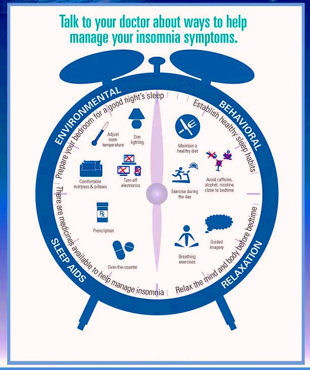 symptoms of insomnia