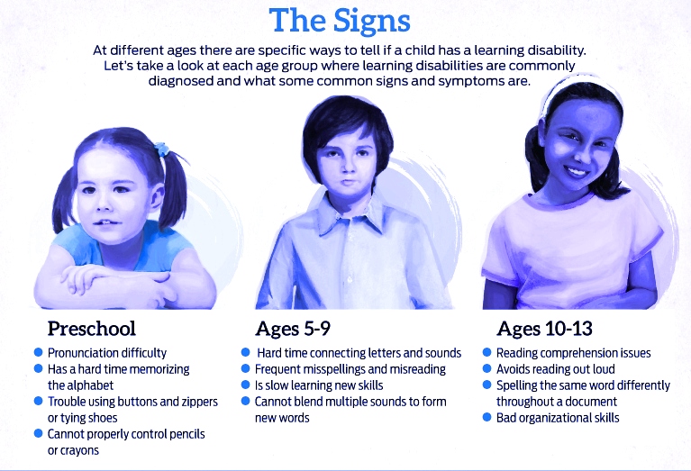 Signs of dslexia