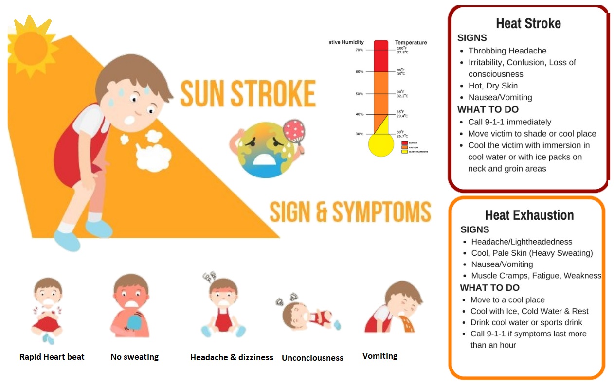 Sunstroke medicines