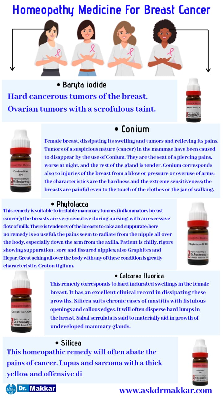 Best Homeopathic Medicine top rated for Breast tumour leads to Breast cancers
