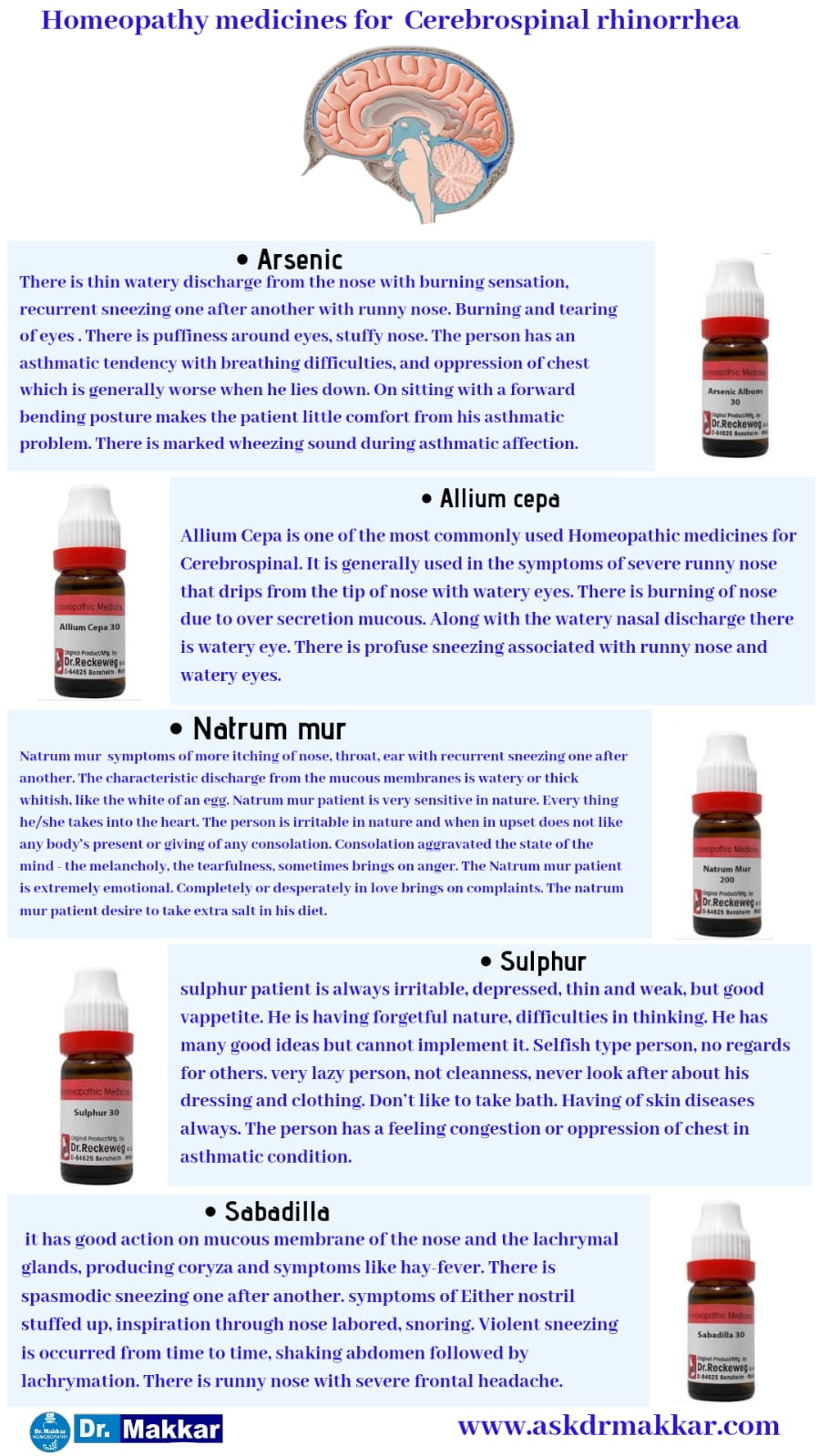 Best Homeopathic Medicines for Cerebrospinal Fluid (CSF) Leak Rhinorrhea || सेरिब्रल स्पाइनल फ्लूइड लीक रिसाव राइनोरिया की होम्योपैथिक ट्रीटमेंट दवा सर्वश्रेष्ठ होम्योपैथिक दवा शीर्ष उपाय