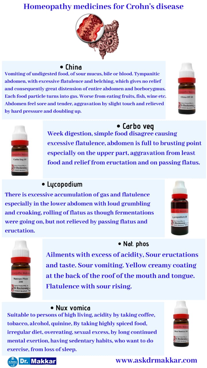 Best Homeopathic Medicines for Crohns Disease Inflammation of intestine || आंतों में सूजन इन्फेक्शन क्रोहन रोग की होम्योपैथिक ट्रीटमेंट दवा से इलाज