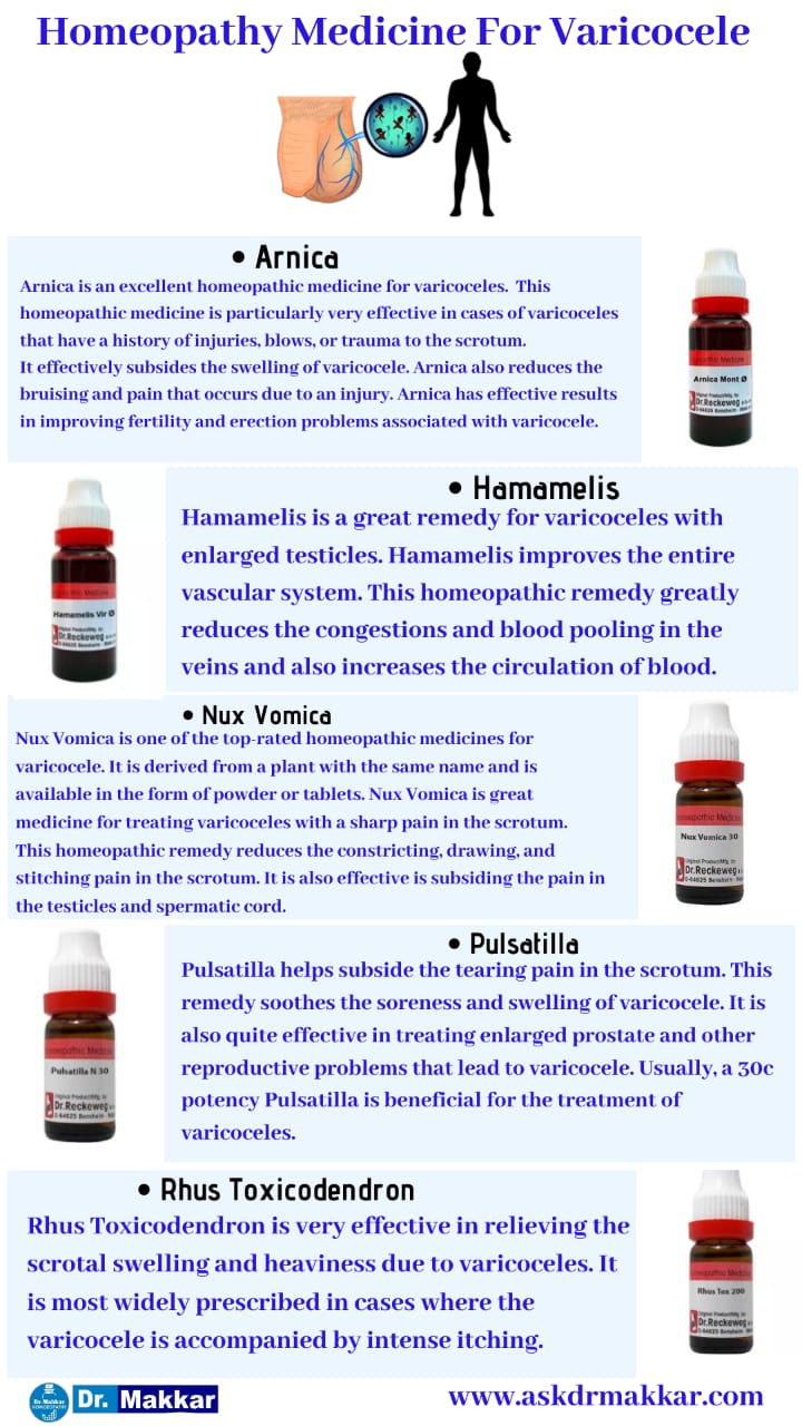 Best Homeopathic Medicines for Varicocele with medicine || वैरिकोसेलेकी  की होम्योपैथिक ट्रीटमेंट दवा से होम्योपैथिक उपचार