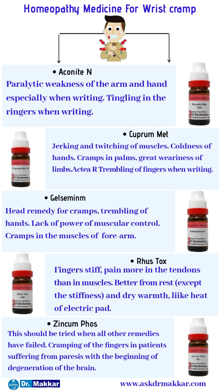 Best Homeopathic Medicines for Writer's cramp top Remedies || लेखक का ऐंठन होम्योपैथिक दवा से उपचार