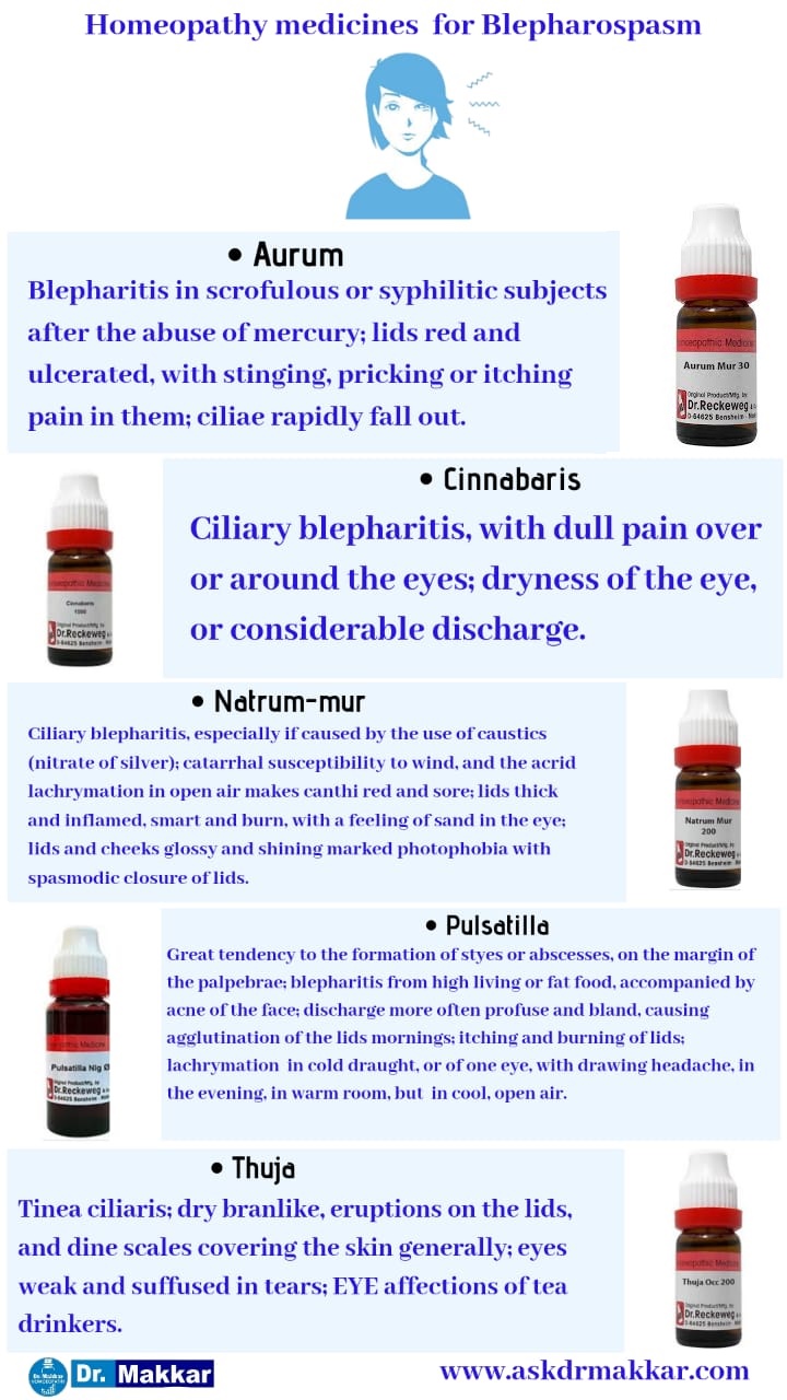 Best Homeopathic Medicines for top Remedies for Blepharospasm Twitching eyelid || ब्लेफरोस्पाज्म की होम्योपैथिक ट्रीटमेंट दवा आंख फड़कने झपकना  सर्वश्रेष्ठ होम्योपैथिक दवा शीर्ष उपाय
