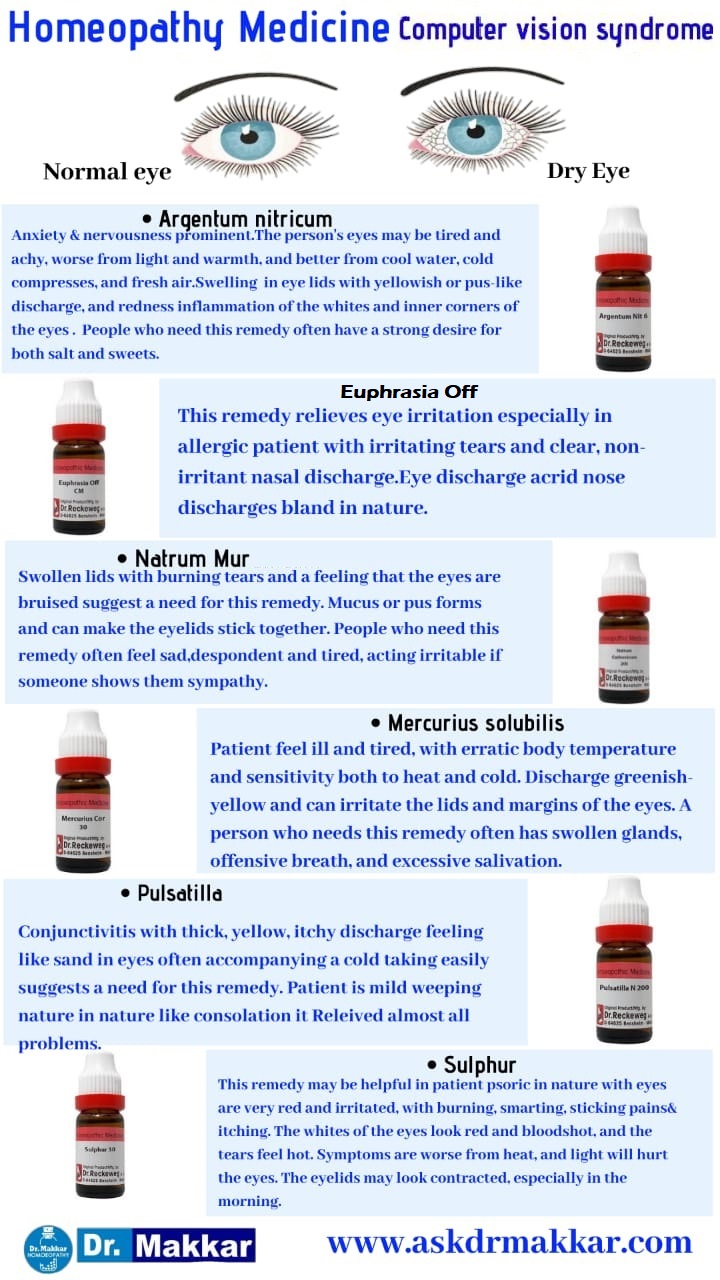 Best Homeopathic Remedies for Eye Strain and Computer Vision Syndrome top medicines || बेस्ट होम्योपैथिक उपचार फॉर आई स्ट्रेन एंड कम्प्यूटर विजन सिंड्रोम टॉप मेडिसिन फॉर होम्योपैथिक ट्रीटमेंट