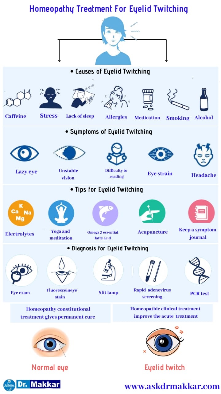 Best Homeopathic Treatment approach to Blepharospasm Twitching eyelid || ब्लेफरोस्पाज्म  का होम्योपैथिक दवा से इलाज आंख फड़कने झपकना  होम्योपैथिक ट्रीटमेंट