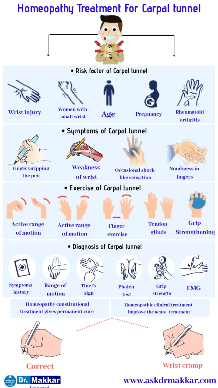 Best Homeopathic Treatment approach to Carpal tunnel syndrome || कार्पल टनल सिंड्रोम का होम्योपैथिक दवा से इलाज होम्योपैथिक ट्रीटमेंट