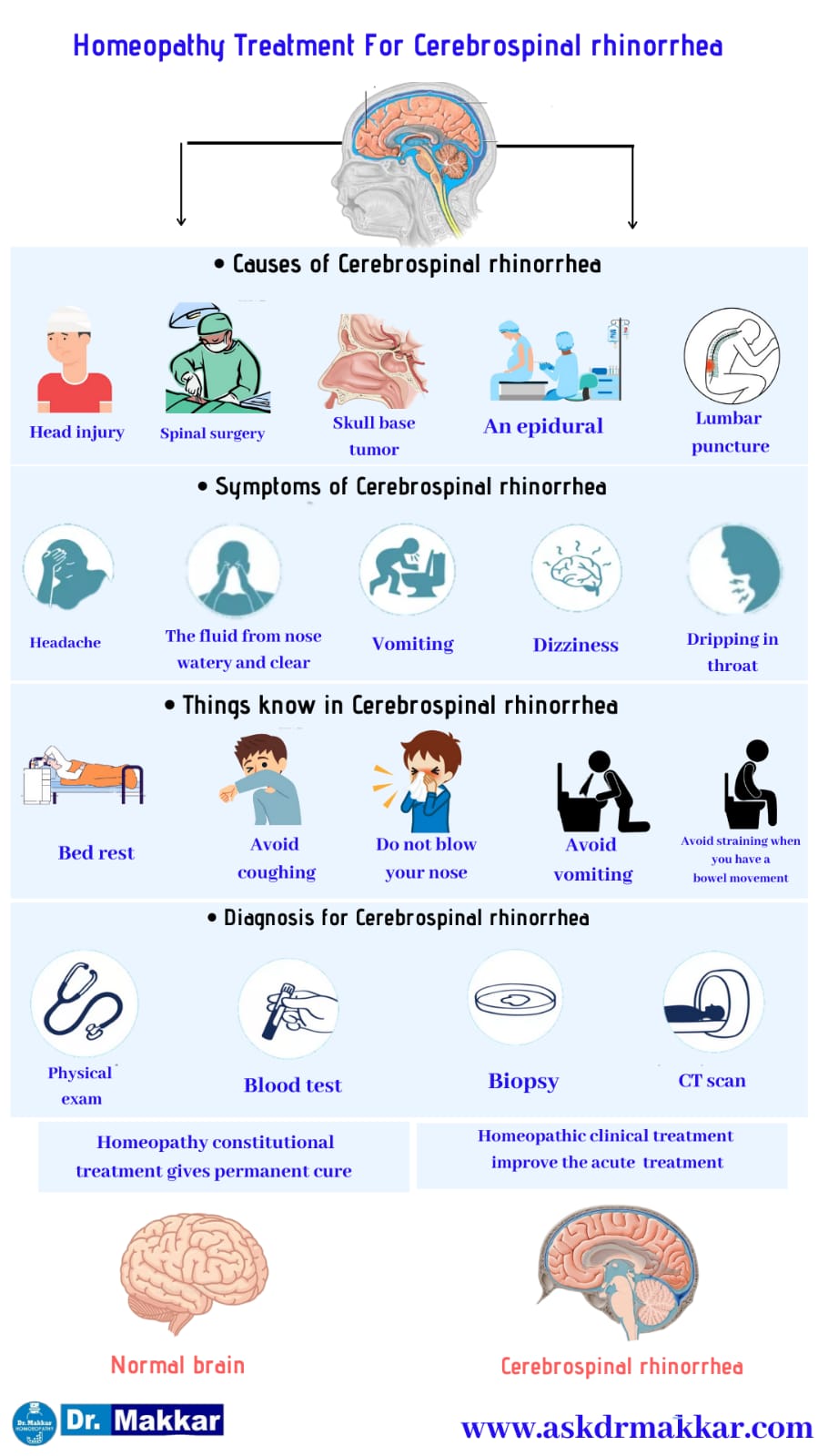 Best Homeopathic Treatment approach to Cerebrospinal Fluid (CSF) Leak Rhinorrhea || सेरिब्रल स्पाइनल फ्लूइड लीक रिसाव राइनोरियाका होम्योपैथिक दवा से इलाज होम्योपैथिक ट्रीटमेंट