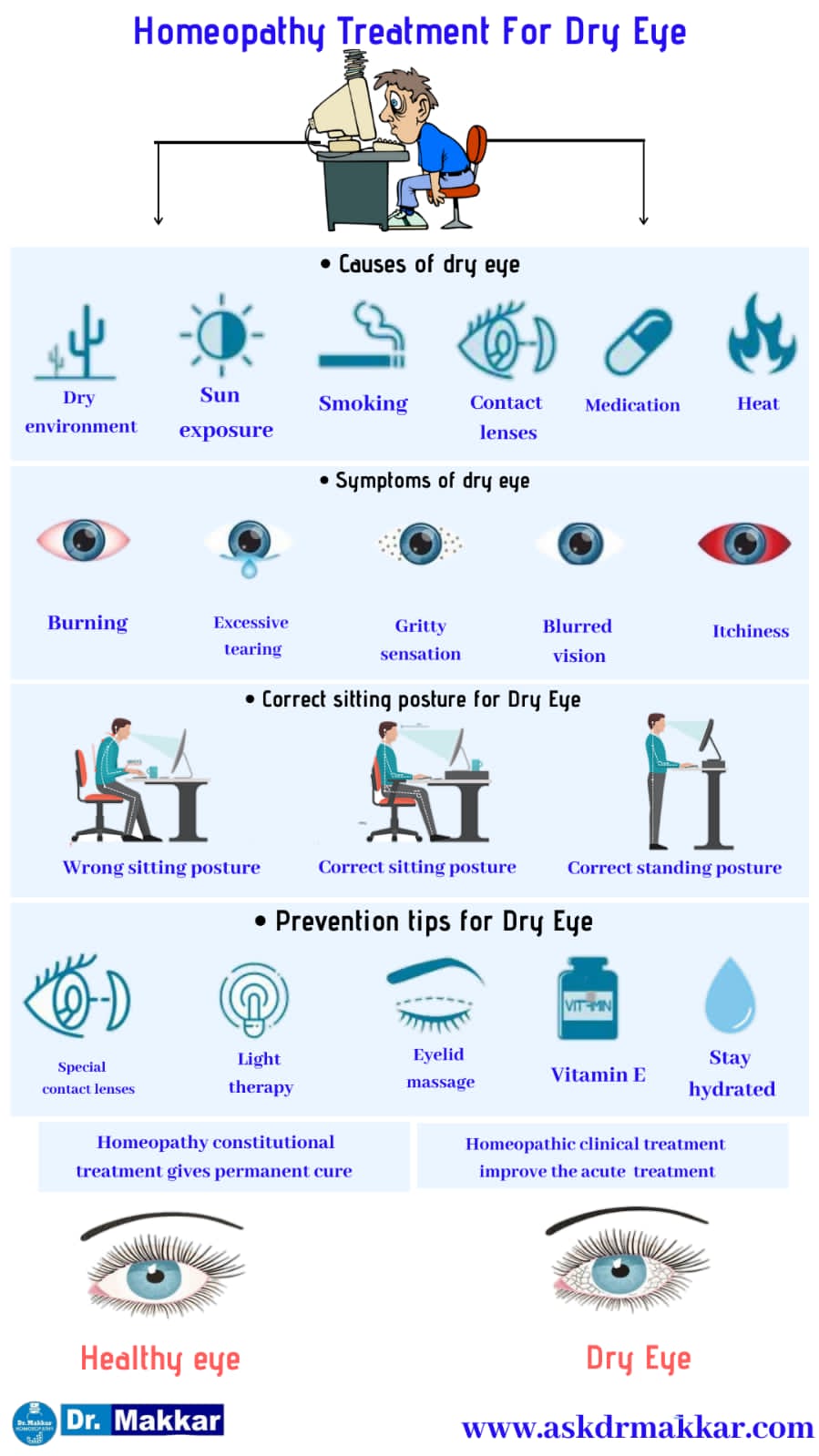 Best Homeopathic Treatment approach to Dry Eye Keratoconjunctivitis || सूखी आँख केराटोकोनजक्टवाइटिस का होम्योपैथिक दवा से इलाज होम्योपैथिक ट्रीटमेंट