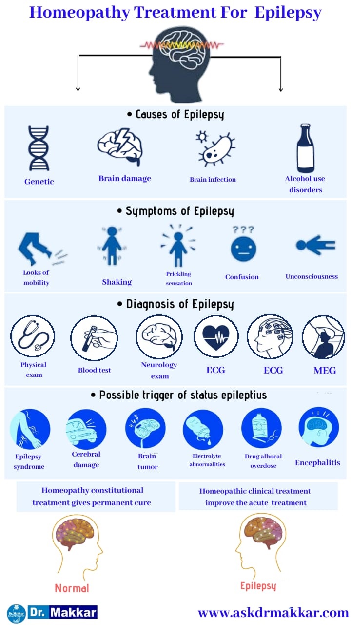 Best Homeopathic Treatment approach to Epilepsy seizure || मिर्गी का दौरा  का होम्योपैथिक इलाज सर्वश्रेष्ठ होम्योपैथिक ट्रीटमेंट होम्योपैथिक दवाएं से