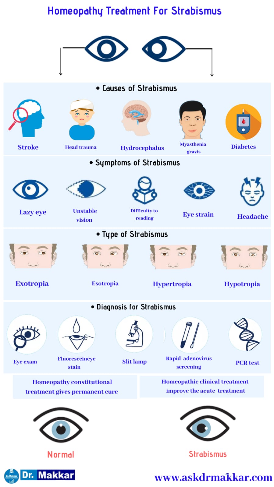 Best Homeopathic Treatment approach to Strabismus Crossed Eye || भेंगापन तिर्यकदृष्टि स्ट्राबिस्मस का होम्योपैथिक दवा से इलाज होम्योपैथिक ट्रीटमेंट