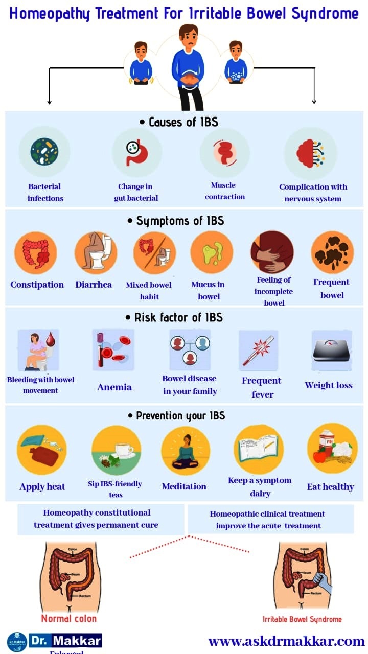 Best Homeopathic Treatment for Irritable bowel syndrome IBS ||  संवेदनशील आंत्र संलक्षण आईबीएस इरिटेबल बॉवेल सिंड्रोम का इलाज होम्योपैथी 