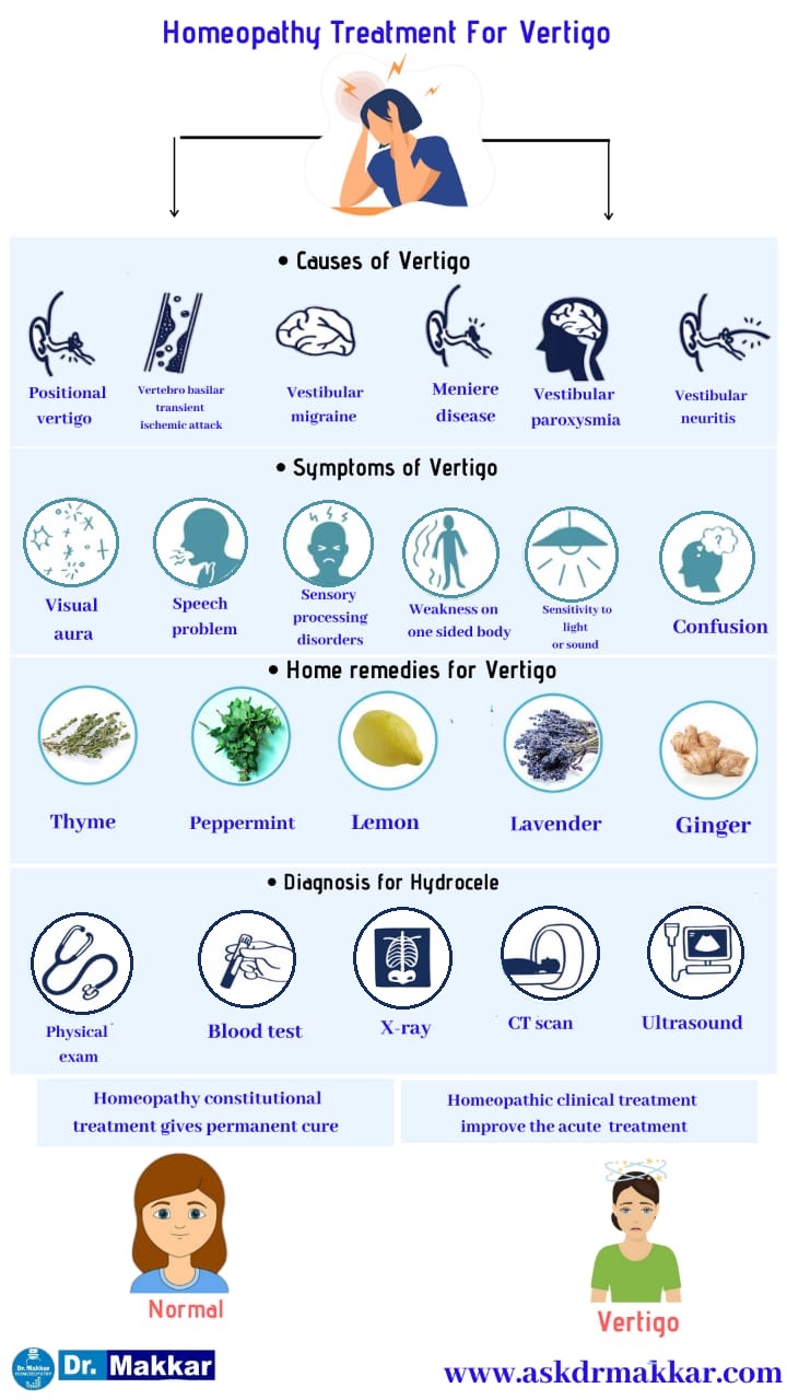 Best Homeopathic Treatment for Vertigo lead to cure by remedies || सिर का चक्कर की होम्योपैथिक ट्रीटमेंटके साथ बेस्ट होम्योपैथिक दवा