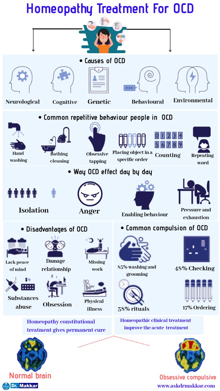 Best Homeopathic Treatment of Obsessive Compulsive Disorder (OCD) online by Dr Makkar approach