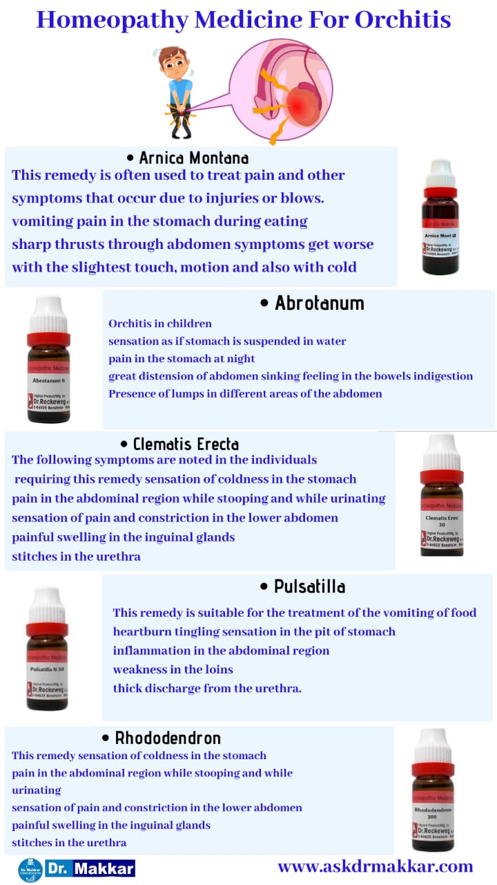Best Homeopathic approach to Orchitis with Homeopathic medicine || ऑर्काइटिस का होम्योपैथिक इलाज बेस्ट होम्योपैथिक दवा के साथ होम्योपैथिक ट्रीटमेंट होम्योपैथिक ट्रीटमेंट दवा 