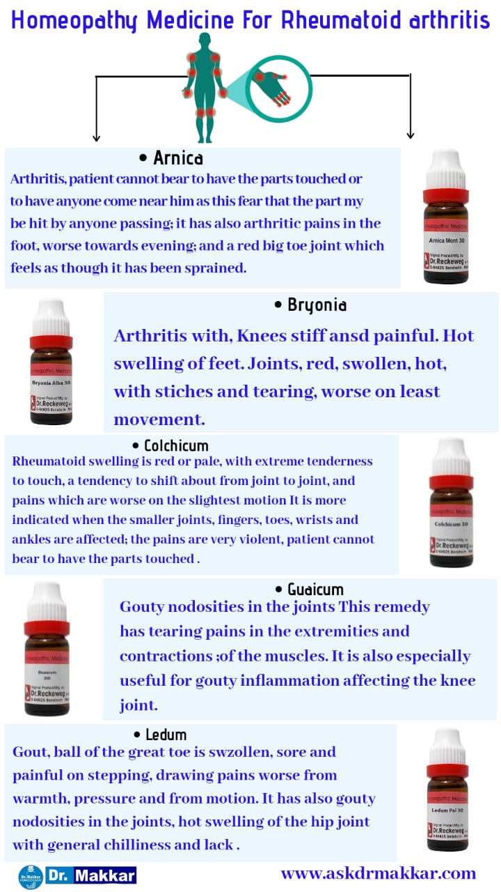 Best Homeopathic medicine for Rheumatoid arthritis top medicines