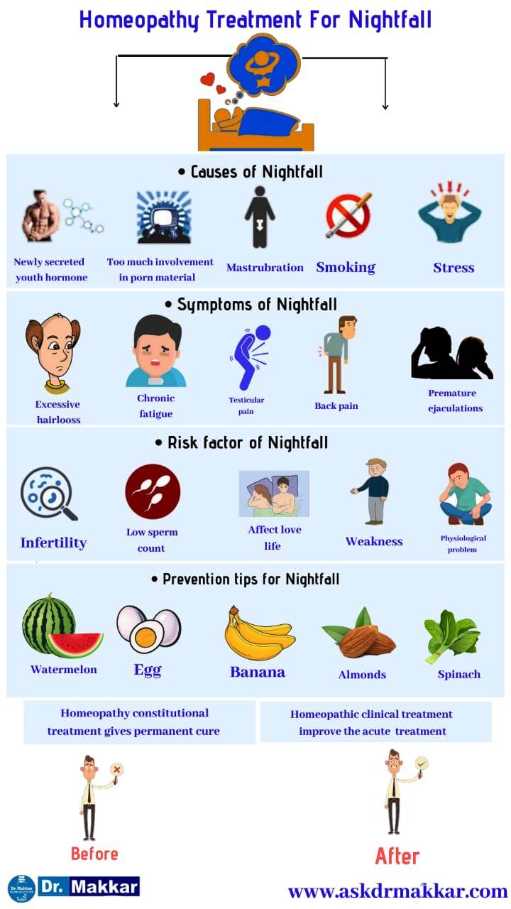 Best Homeopathic treatment for Nocturnal emission also called night fall wet dreams called as swapnadosh spermatorrhoea  || निशाचर उत्सर्जन के लिए सर्वश्रेष्ठ होम्योपैथिक उपचार जिसे स्वप्नदोष शुक्राणुशोथ के रूप में रात को गीले सपने भी कहा जाता है