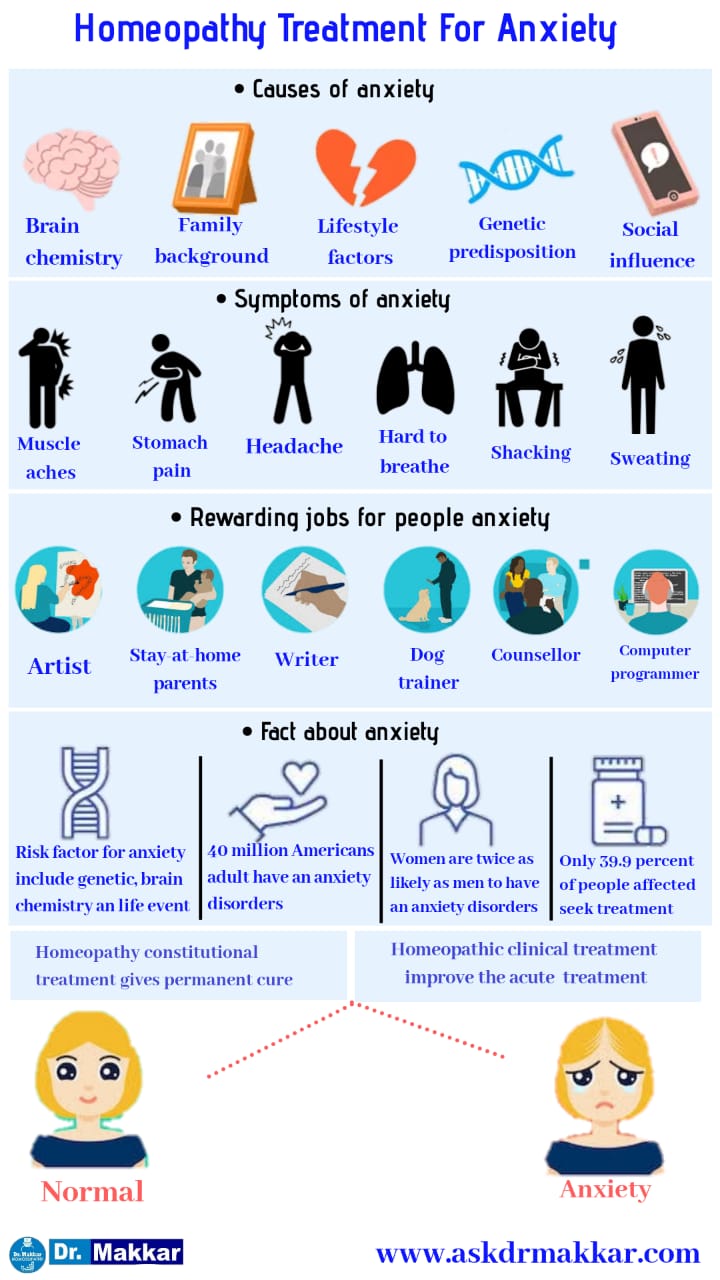 Best Homeopathic treatment for Anxiety Neurosis