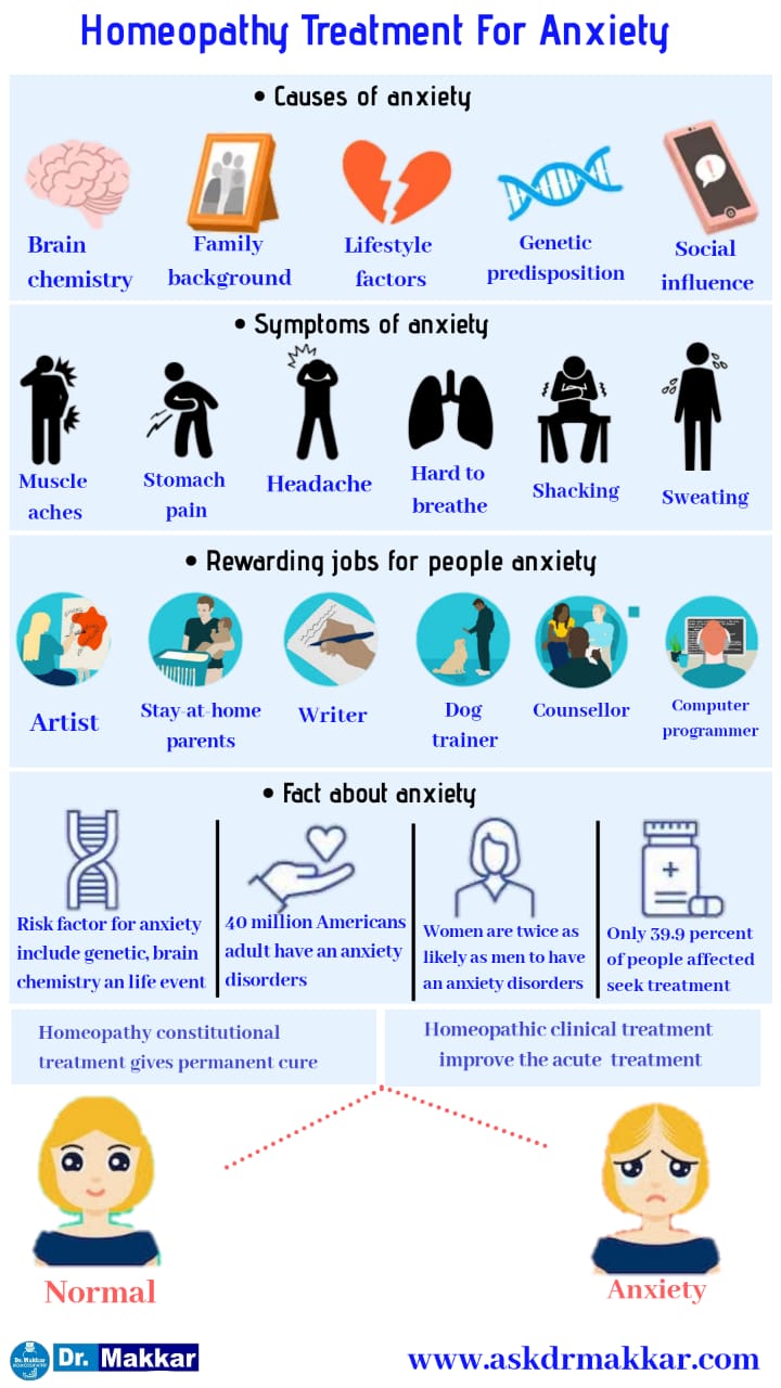 Best Homeopathic treatment for Anxiety Neurosis