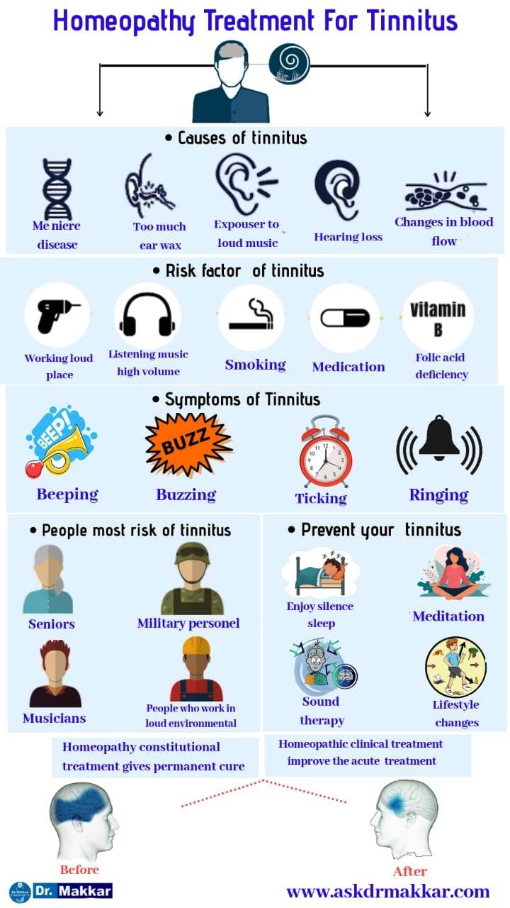 Best Homeopathic Treatment for different types of  tinnitus || विभिन्न प्रकार के टिनिटस  के लिए सर्वश्रेष्ठ होम्योपैथिक उपचार  के साथ से होम्योपैथिक ट्रीटमेंट