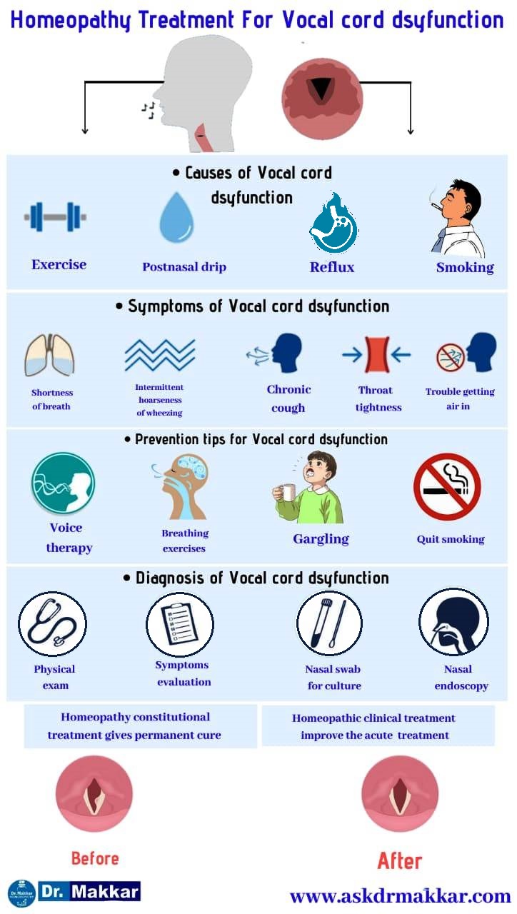 Best Homeopathic Treatment with Medicines for Vocal cord polyp commonly occur in public speaker like politician teacher singers || वोकल कॉर्ड पॉलिप आमतौर पर राजनीतिज्ञ शिक्षक गायकों की तरह सार्वजनिक स्पीकर में होता हैकी होम्योपैथिक ट्रीटमेंट दवा 