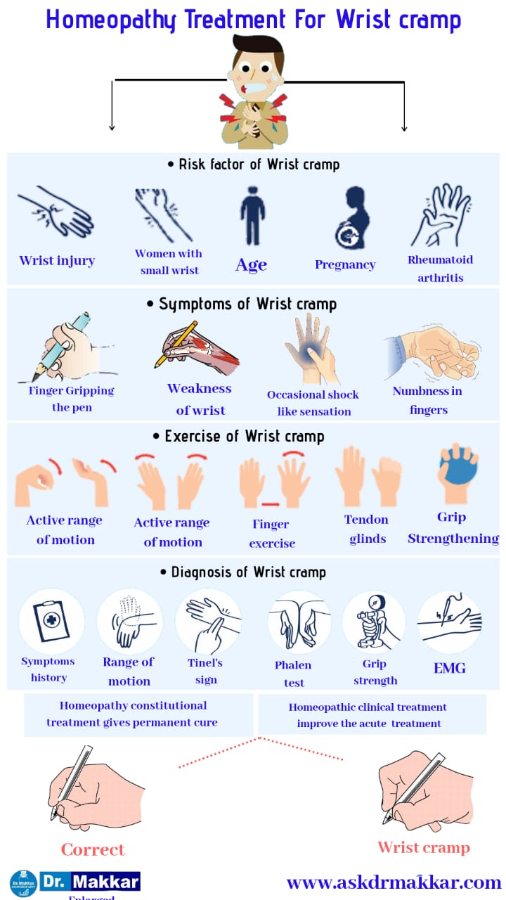 Best Homoeopathic Treatment  for Writer Cramp  Writer’s Cramp? || लेखक का ऐंठन होम्योपैथिक उपचार || How Homeopathic medicine helps to treat Hand Dystonia