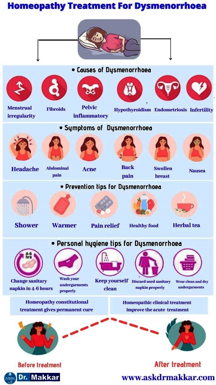 Best Homoeopathic Treatment for Dysmenorrhoea || डिसमेनोरिया कष्टार्तव की होम्योपैथिक ट्रीटमेंट उपचार और होम्योपैथिक दवा इलाज 