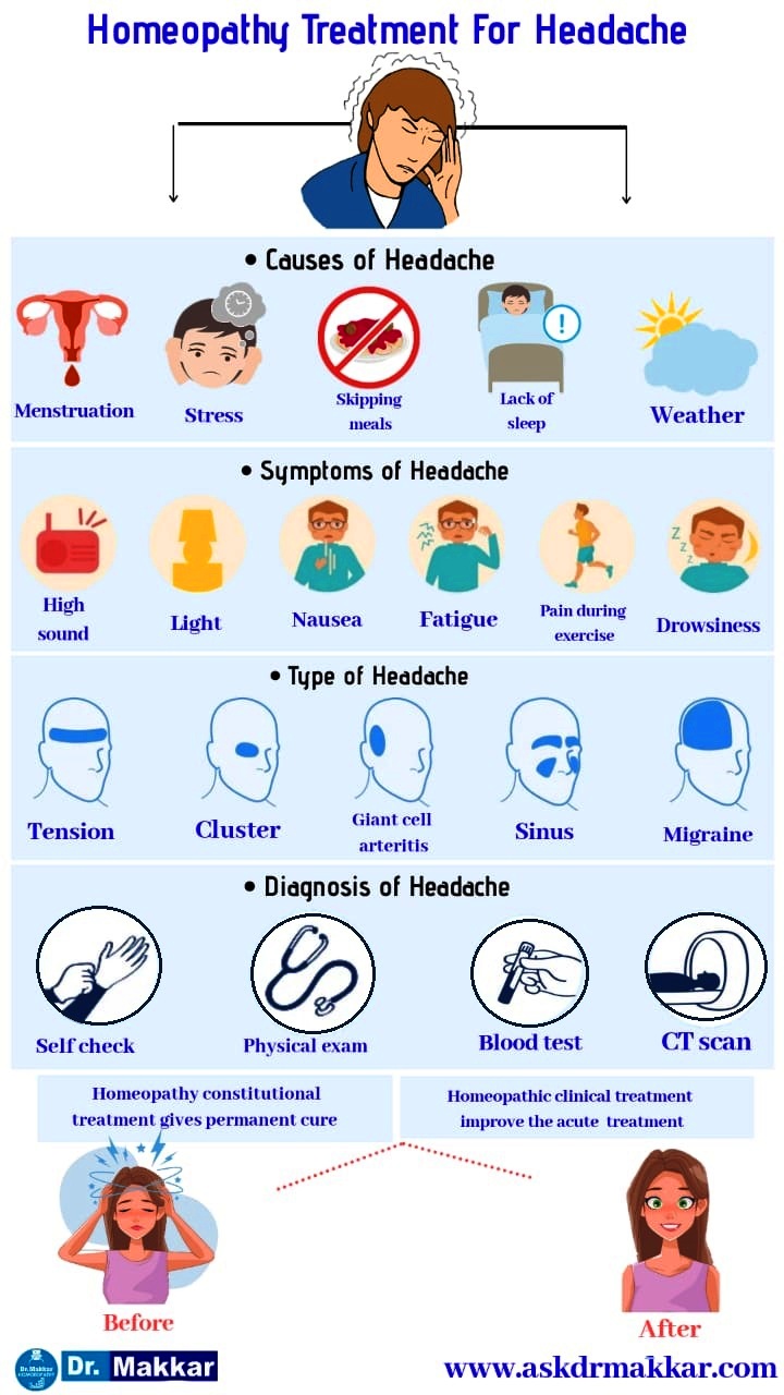 Best Homoeopathy Treatment for Headache ||  सिरदर्द के लिए सर्वश्रेष्ठ होम्योपैथी ट्रीटमेंट उपचार होम्योपैथिक दवा के साथ से 