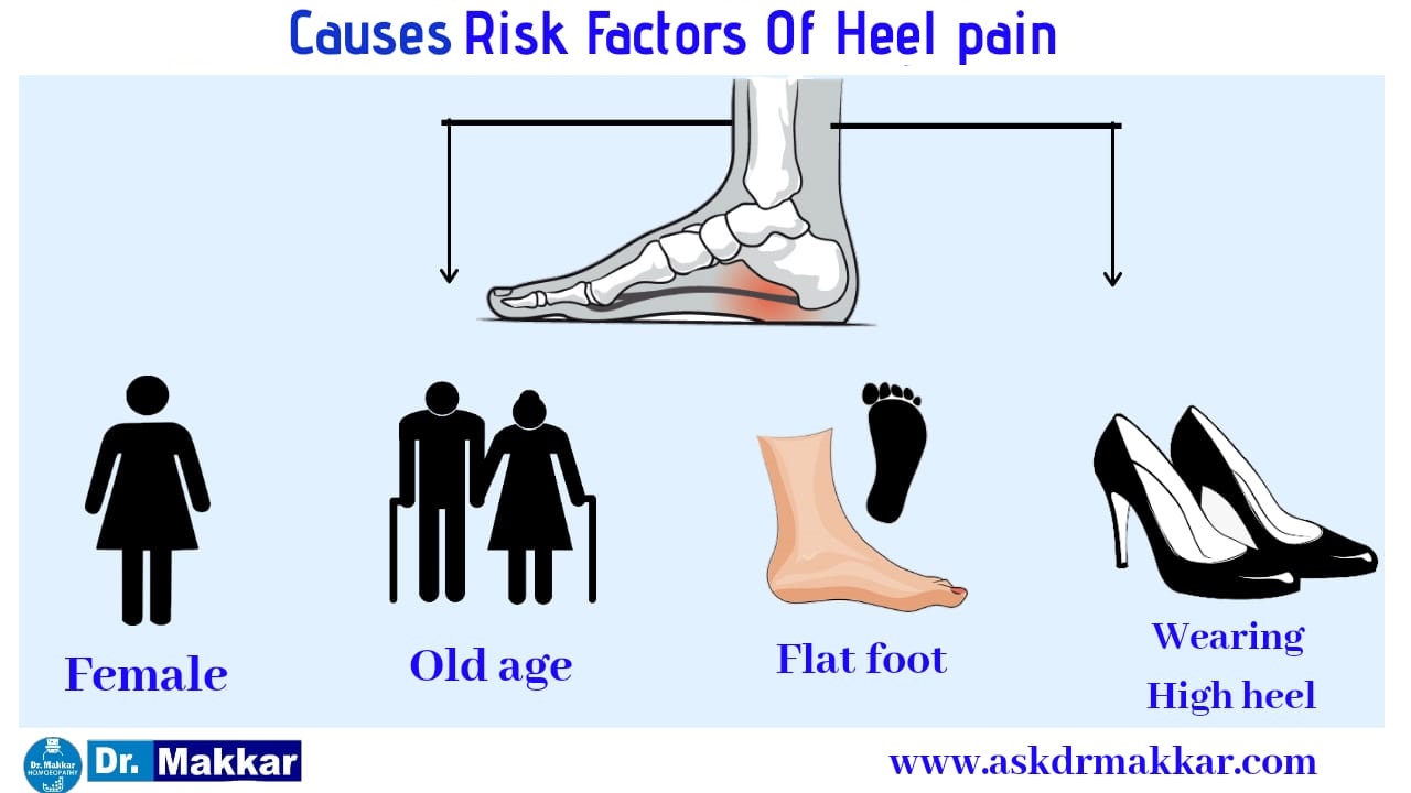 Causes Risk factor for heel pain