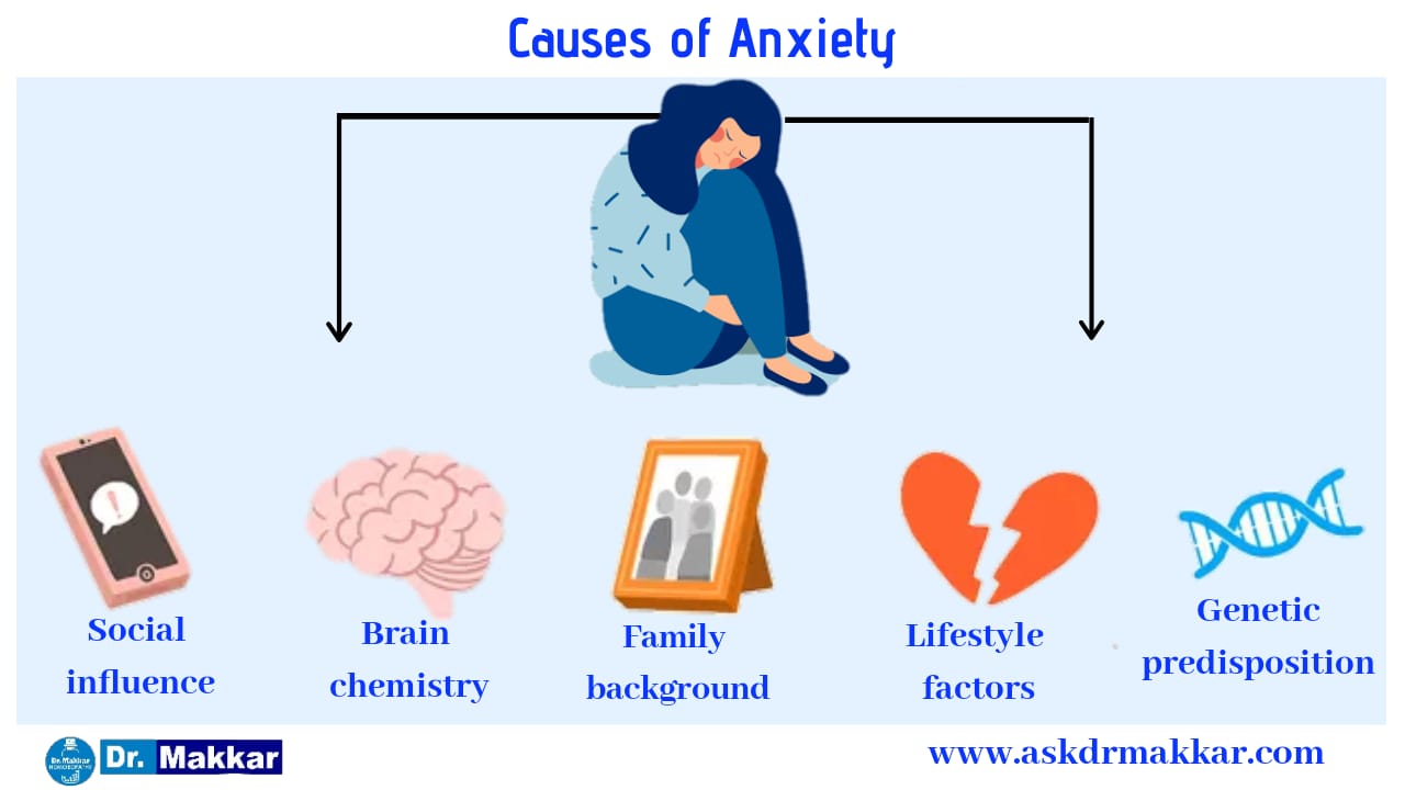 Causes for Anxiety Neurosis