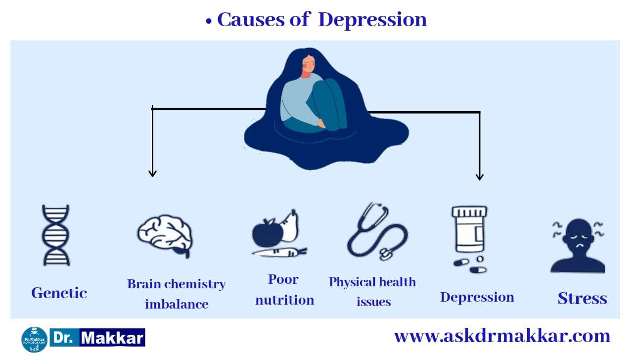 Causes for Clinical depression || डिप्रेशन अवसाद के कारण