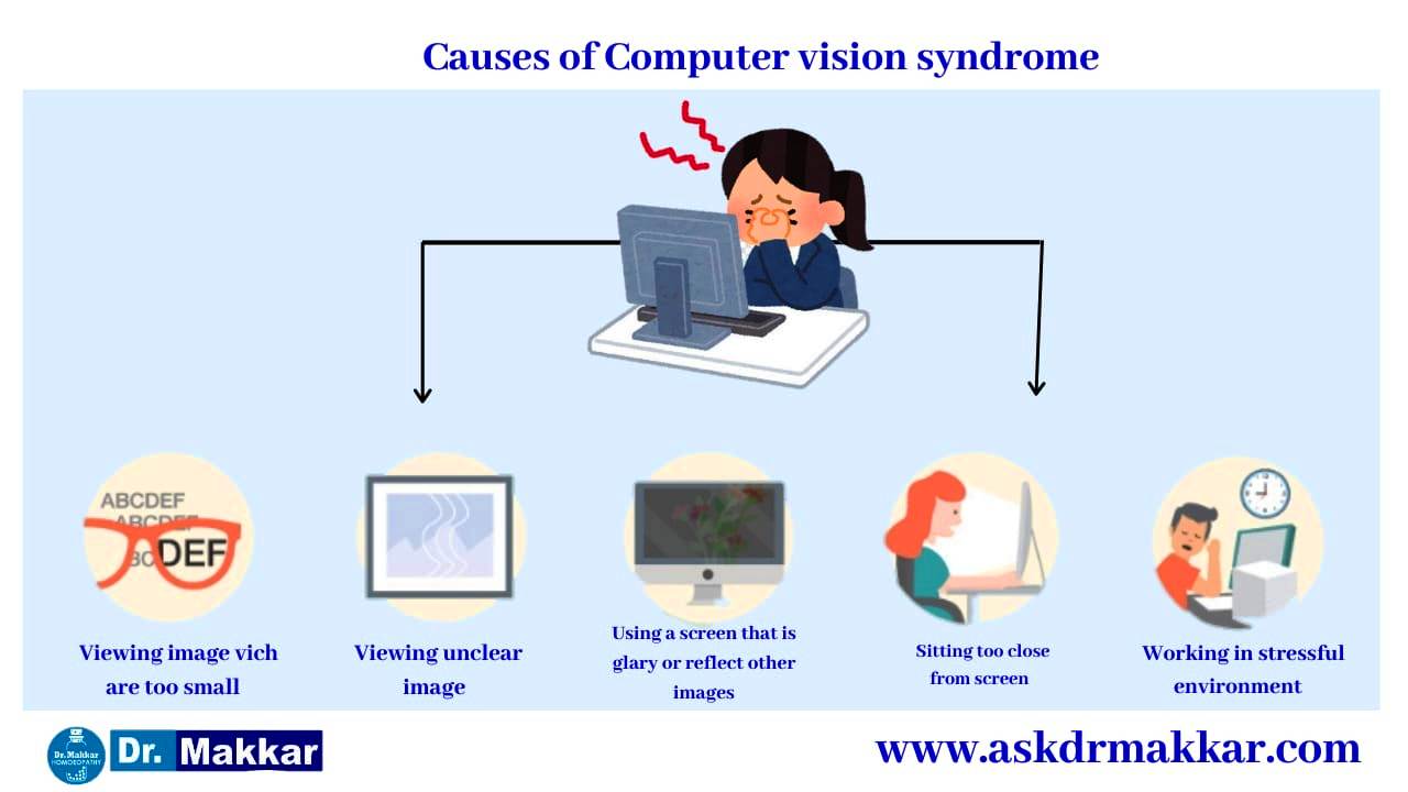 Causes of Computer Vision syndrome Digital eye stain || कंप्यूटर विजन सिंड्रोम के कारण डिजिटल आई धुंधला हो जाना