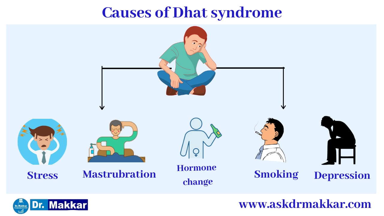 Causes of Dhat Semen Leakage  || पुरुष धातु रोग का कारण