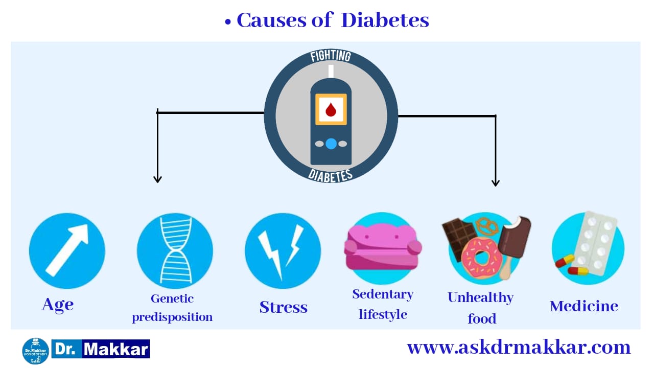 Causes of Diabetes