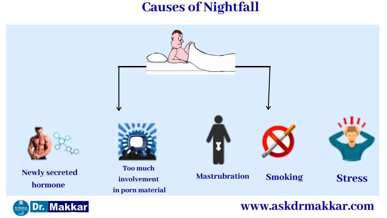 Causes of Nocturnal emission night fall swapnadosh Spermatorrhoea || निशाचर उत्सर्जन के कारण स्वप्नदोष शुक्राणुनाशक रात में