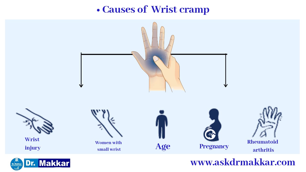 Causes of Writers cramp || लेखक का ऐंठन की वजह  कारण