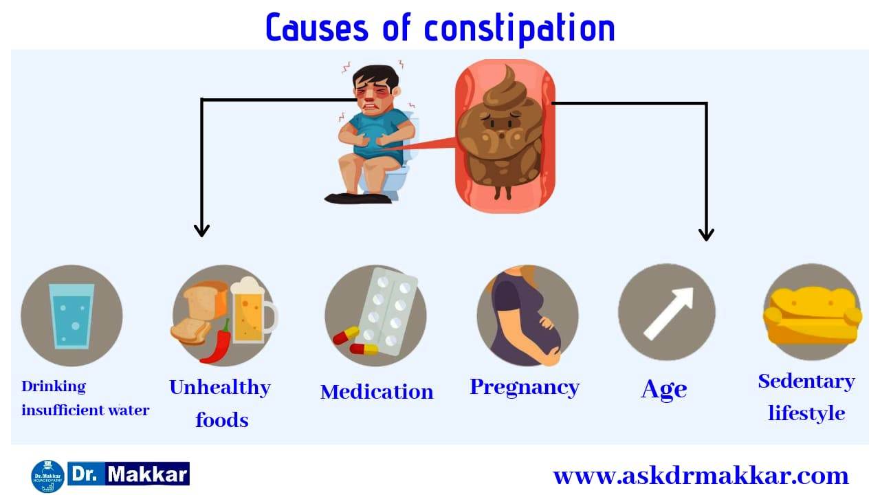 Causes of constipation