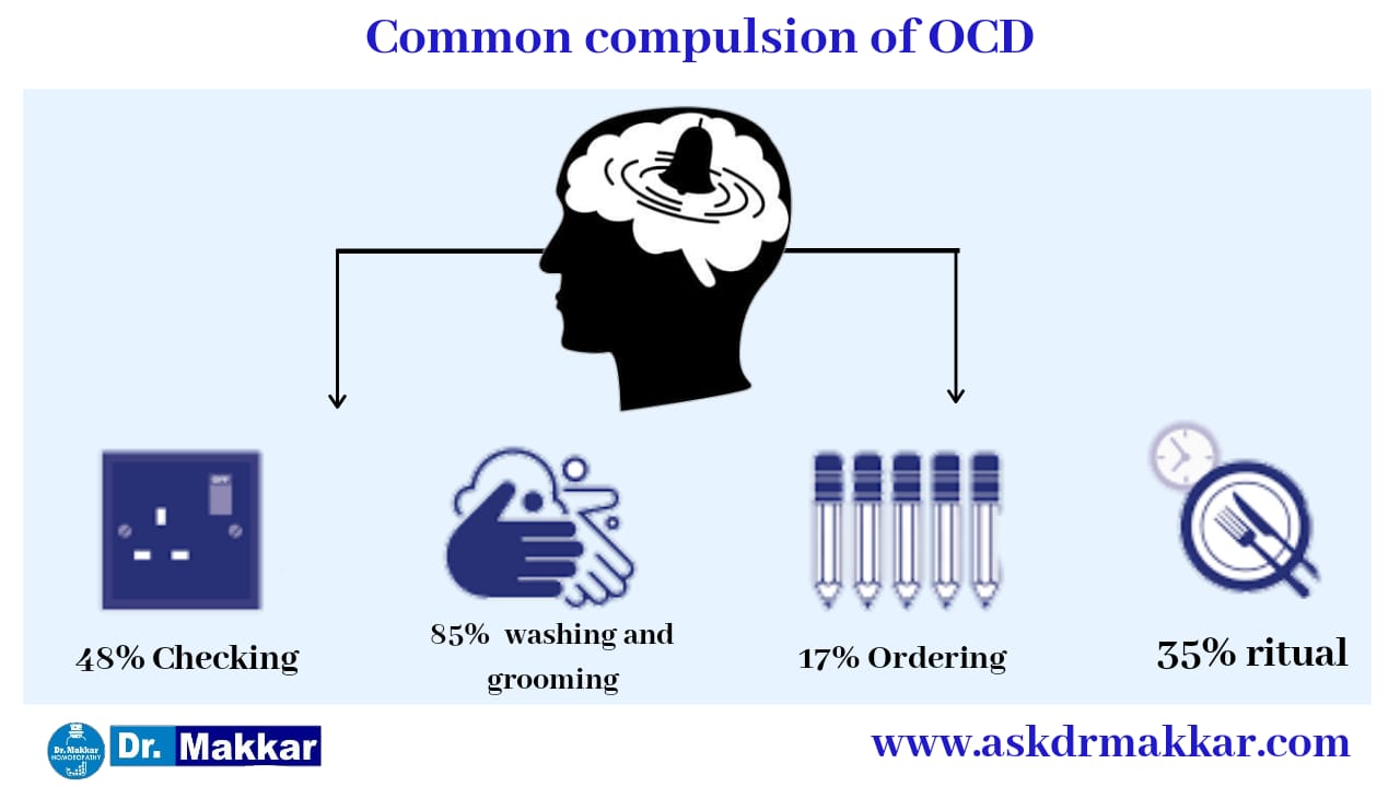 Common Compulsion for Repetitive behaviour in OCD Obsessive Compulsive Disorder
