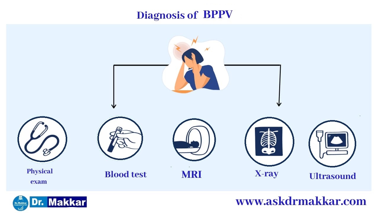 Diagnosis and investigations for Benign Paroxysmal Positional Vertigo BPPV   बिनाइन पैरॉक्सिसमल पोजिशनल वर्टिगो की मूल्यांकन  जाँच पड़ताल