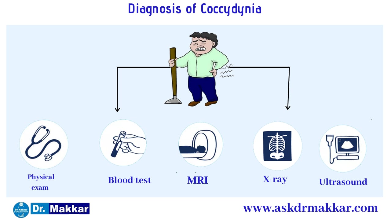 Diagnosis and investigations for Coccydynia due to Tailbone || कोक्सीडीनिया टेलबोन दर्द की मूल्यांकन  जाँच पड़ताल