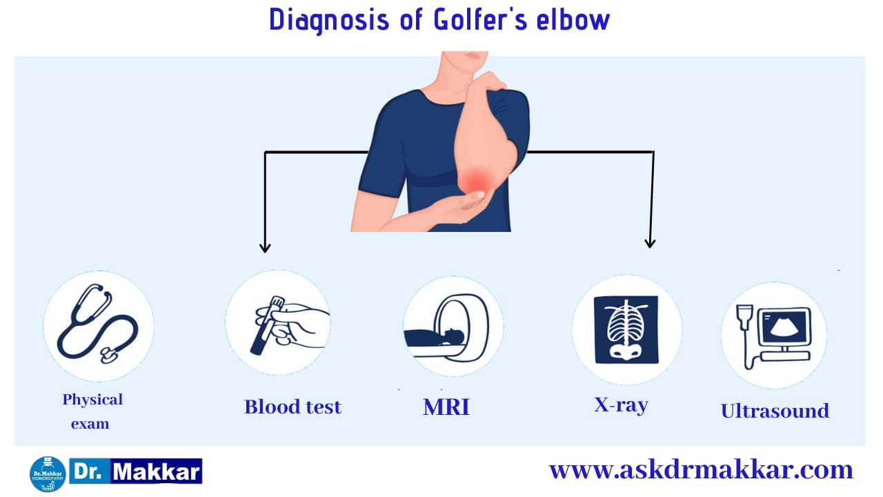 Diagnosis and investigations for Golfers Elbow || गोल्फर एल्बो के लक्षण के लक्षण की मूल्यांकन जाँच पड़ताल