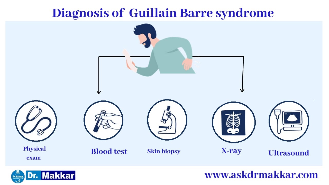 Diagnosis and investigations for Guillain Barre Syndrome || गियॉन-बार्रे सिंड्रोम नाड़ी की मूल्यांकन  जाँच पड़ताल